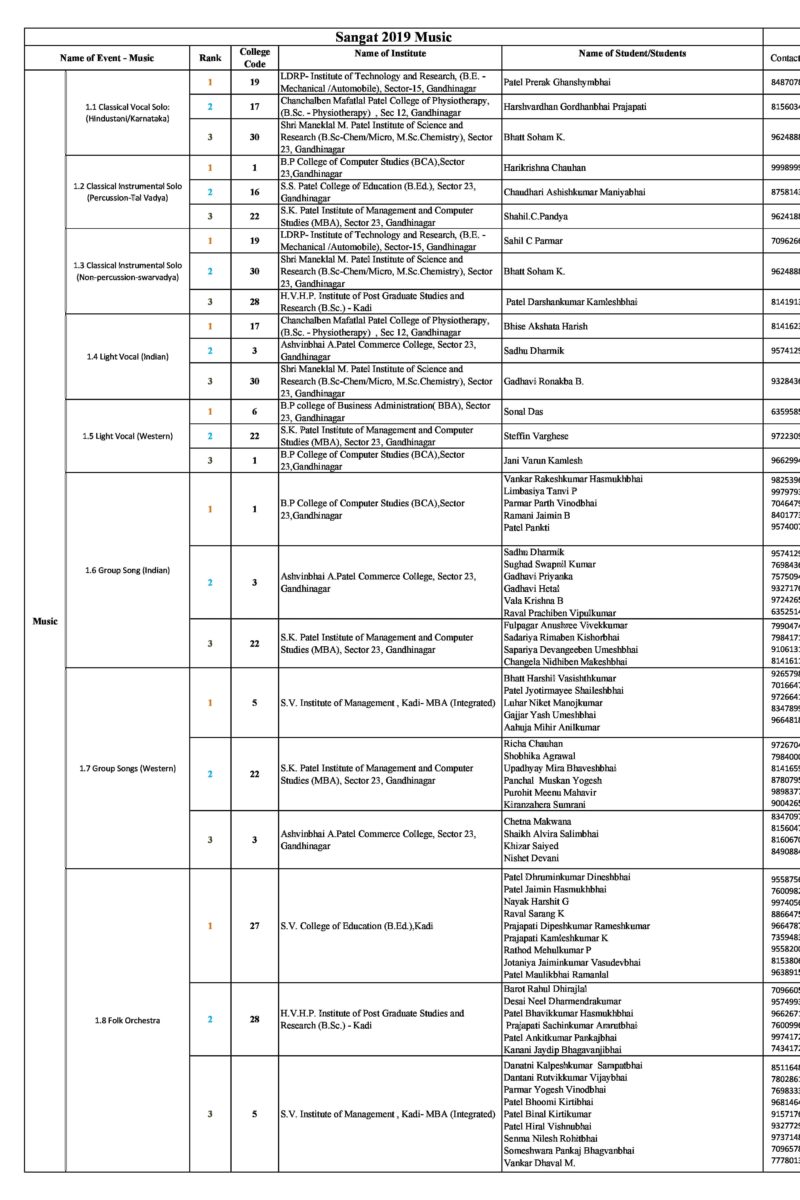 SANGAT 2019_RESULT(Final 21-9-19)-0