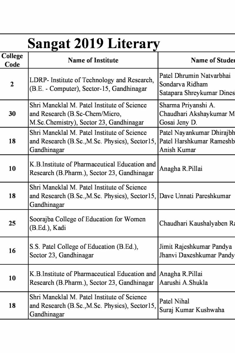 SANGAT 2019_RESULT(Final 21-9-19)-2
