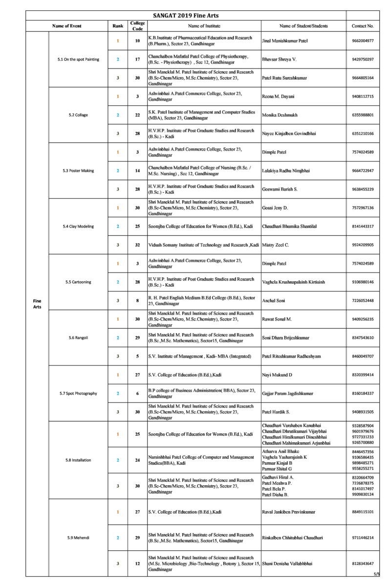 SANGAT 2019_RESULT(Final 21-9-19)-4